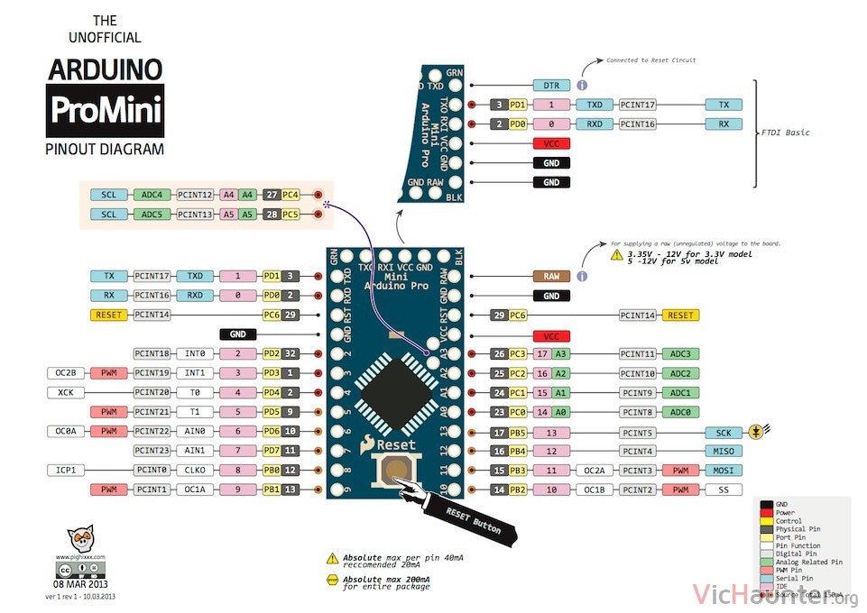 an introduction to arduino nano pinout